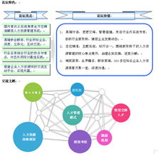 廣東省企業(yè)管理咨詢協(xié)會 助推企業(yè)管理邁向?qū)I(yè)化與現(xiàn)代化